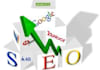 write an SEO optimized article or blog