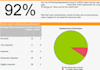 prepare Google SEO Report for your website