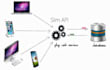 design and develop web service rest api with php and mysql