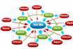 give you SEO Title Profile Backlinks