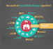 create professional infographic for you
