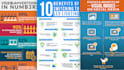 do infographic and presentation design