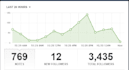 give you EXPOSURE to over 3,400 tumblr users