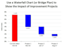 create a waterfall chart or bridge plan in Excel