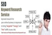 find you low competition keywords that will rank better