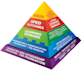 complete accreditation process or the ranking works
