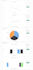 integrate html charts using highchart charts