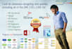 do database design,queries,er,dfd,class diagrams