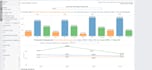design interactive tableau dashboards and bi reports