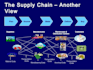 supply Chain and operations management Expert