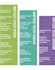 create custom sponsorship levels for proposal