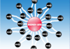 make 20 high quality Web submissions the main powerful and backlink