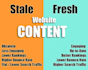 write blogs and articles to suit your business needs