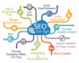 submit Your Site To Over 1020 Different Search Engines