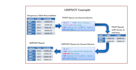 create database by using mysql