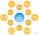 submit your website link to 20 high pr social media website