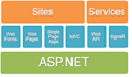 write anything you need in asp dot net you name itJust tell me