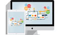 develop website and manage