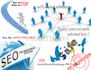 do fast internet marketing
