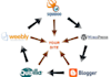 create a Powerful seo optimized LINKWHEEL