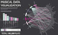 do data visualisation graph using d3, plotly,charts,dash