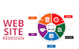 revamp or redesign your wp, squrespace,weebly or any website