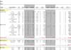 create a construction estimate for home improvement projects