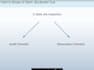 ensure quality presentation slides