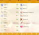 develop iOS and Android apps