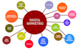 create high quality backlink