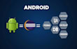 develop your android app