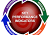 develop measurable Key Performance Indicators for your business