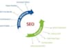 do website promotion for traffic and seo results in all search engines
