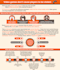 create infographics   in 24 hours