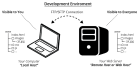 upload your website to your hosting and ftp server
