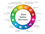 efficient data entry of any kind