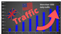 drive 50 000 quality web traffic for your website