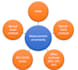 provide metrology and uncertainty analyses