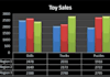 create a customized excel chart based on your data
