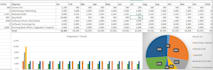 provide an automated and dynamic excel spreadsheet