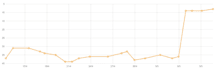 build verified backlinks to your website