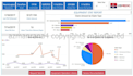 create insightful power bi dashboards and reports