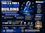 do tier2 backlink building for your website offpage SEO