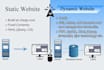 be your web designer and web app developer