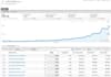 send you 1000 real visitors from Pinterest