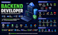 develop scalable django and fastapi backend apis