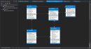 design, model and create optimized database for you