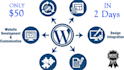 build a high converting wordpress woocommerce ecommerce website