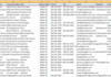 give you 6,700,000 Business email List