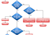 design Entity R and UML diagrams
